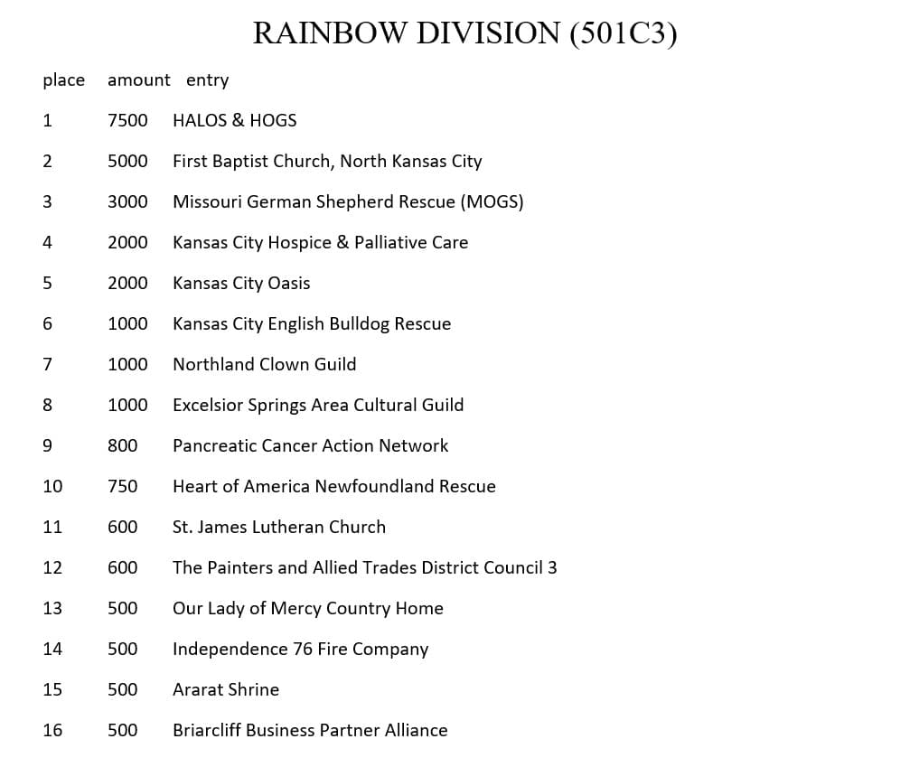 RAINBOW DIVISION (501C3)